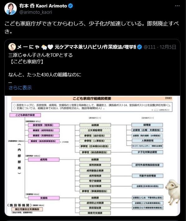 こども家庭庁ができてからむしろ、少子化が加速している。即刻廃止すべき。