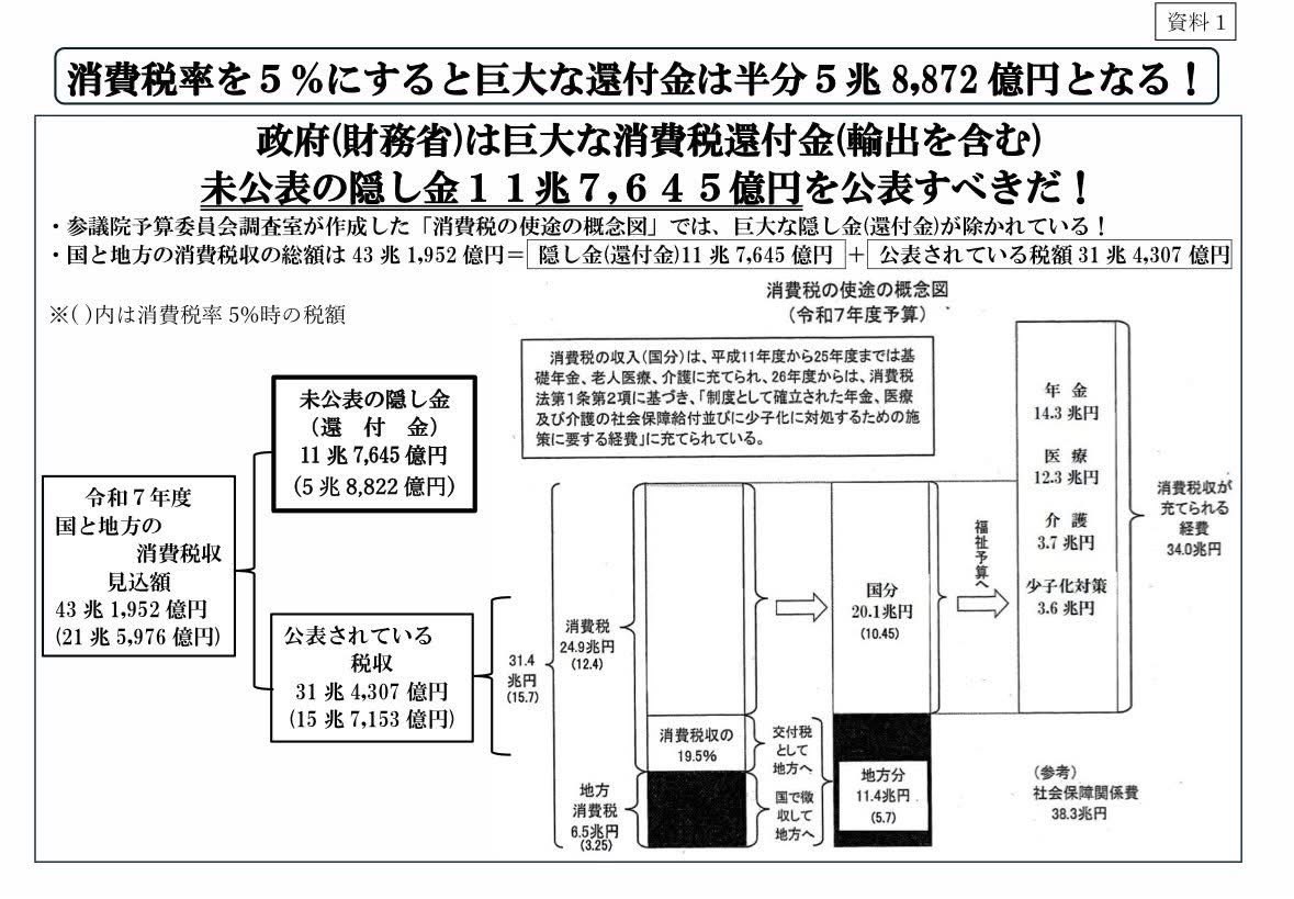 末松義規議員らが「消費税5％・インボイス廃止」提案　代替財源も試算し物価抑制へ