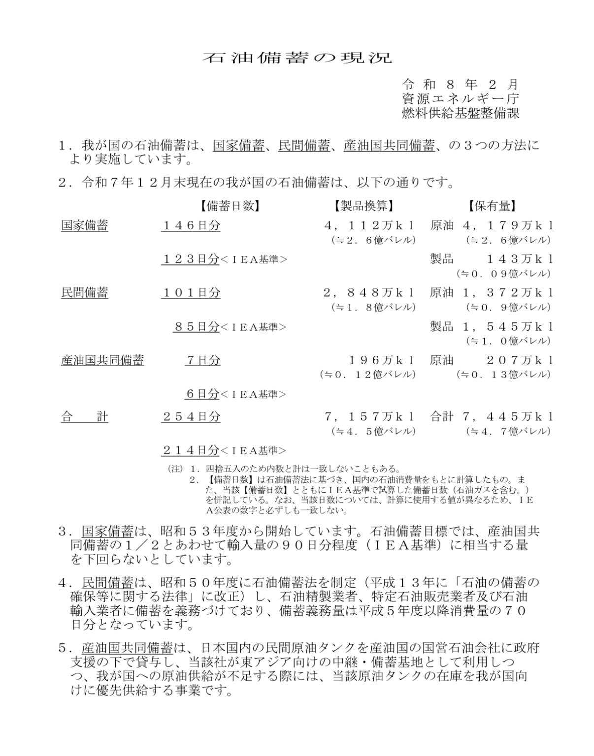 日本の石油備蓄現況と強化策　足立康史氏の提案