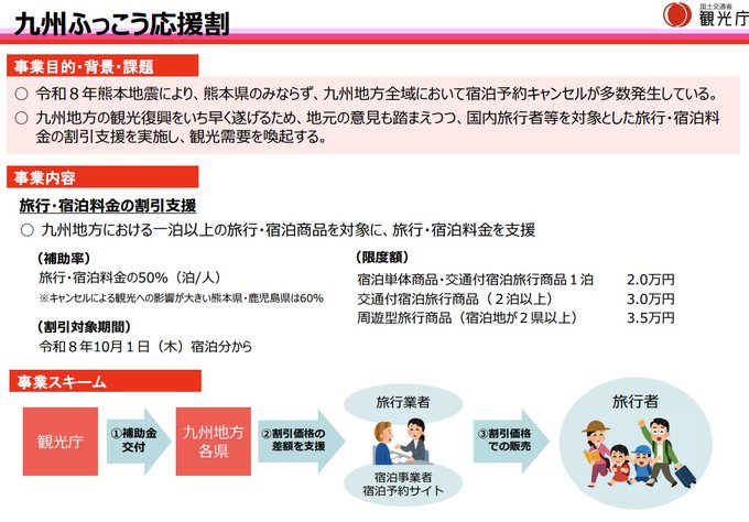 九州ふっこう応援割 10月1日開始、熊本・鹿児島60%割引の詳細まとめ